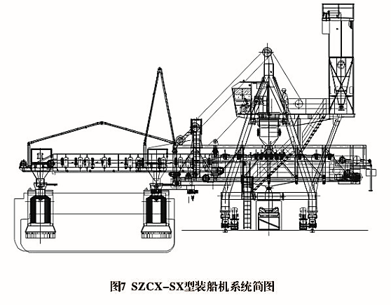SZCX型行走式裝船機(圖1) SZCX型行走式裝船機(圖1)