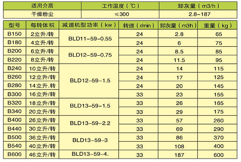 葉輪式給料機(圖2) 葉輪式給料機(圖2)